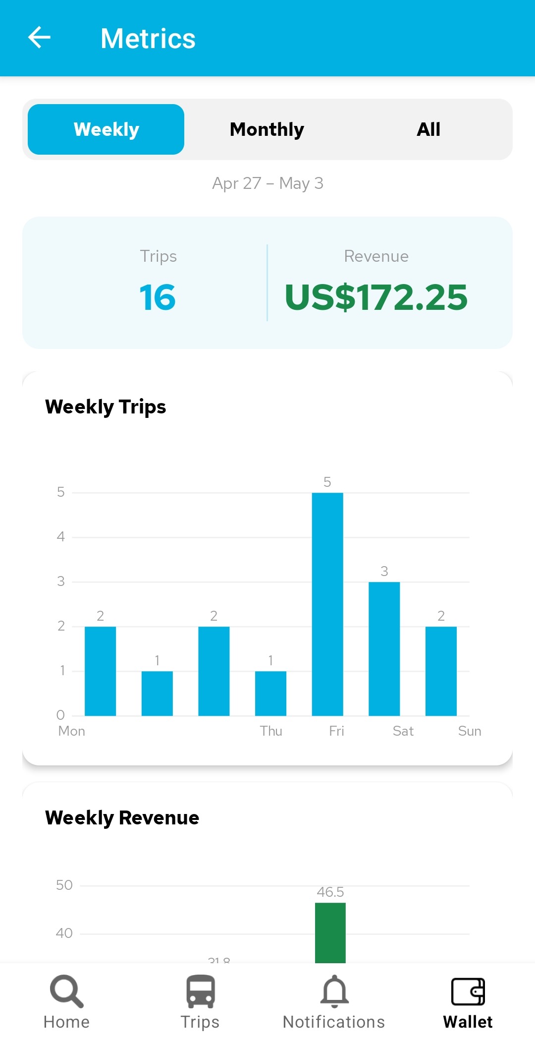 driver-04-metrics-weekly